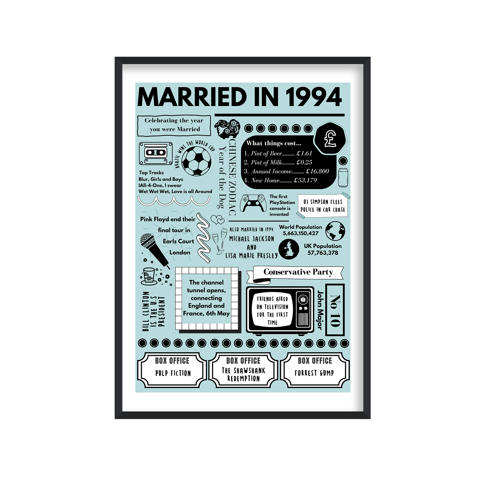 Married in 1994 | 30th Wedding Anniversary Gifts