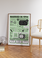 Married in 1994 | 30th Wedding Anniversary Gifts