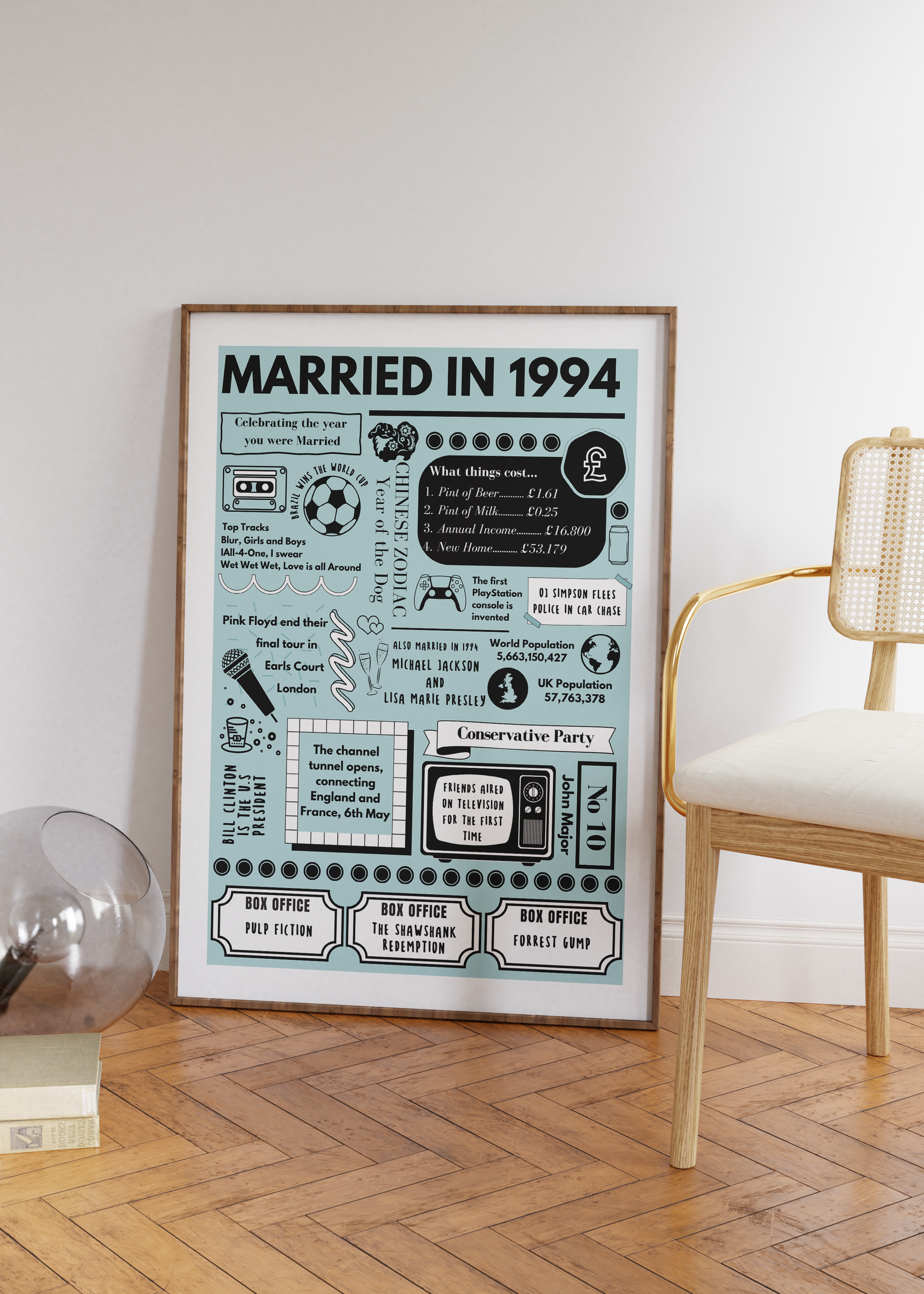 Married in 1994 | 30th Wedding Anniversary Gifts