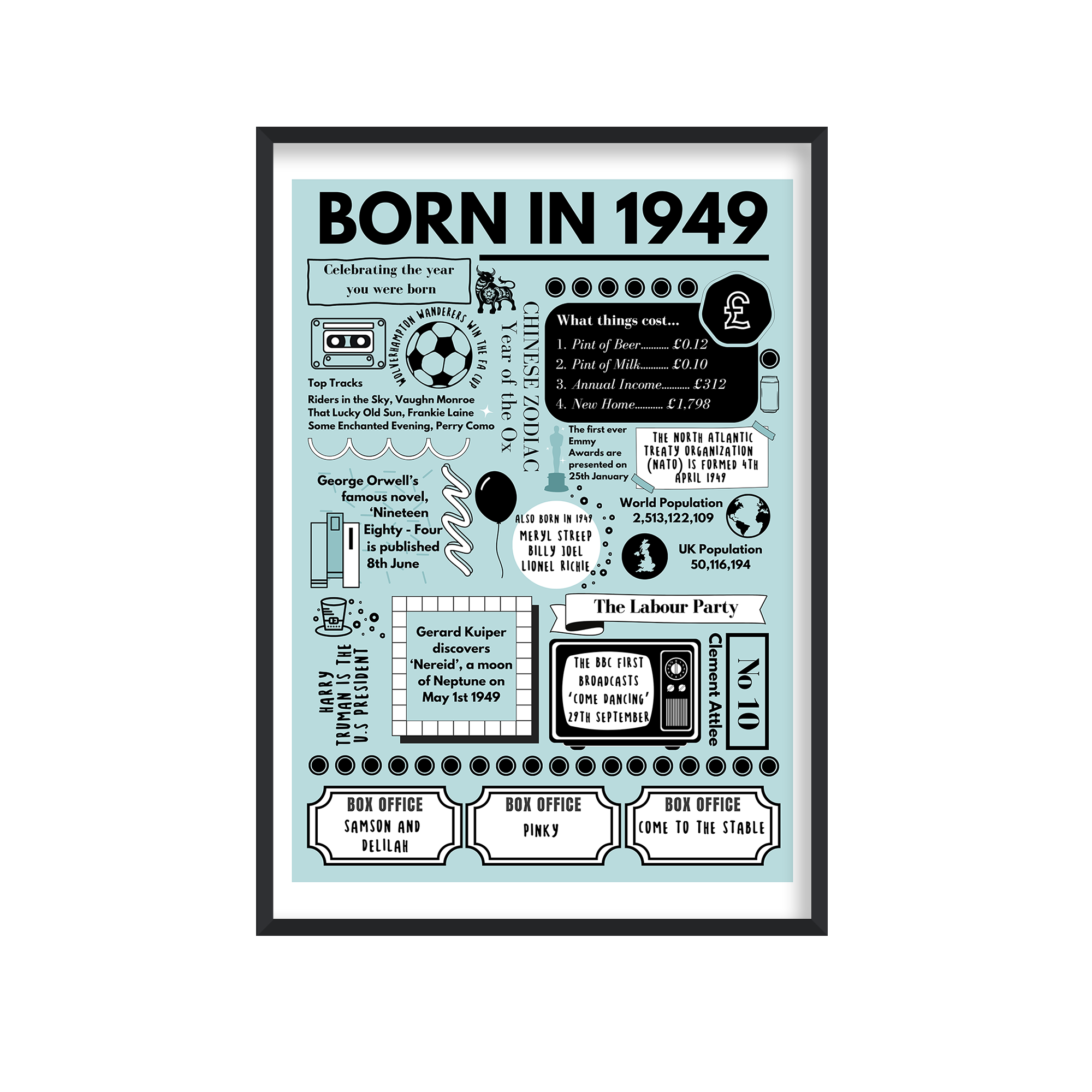 Born in 1949 Print - 75th Birthday Gift