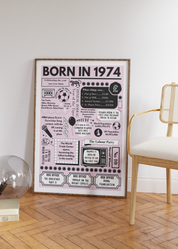 Born in 1974 Print - 50th Birthday Gift