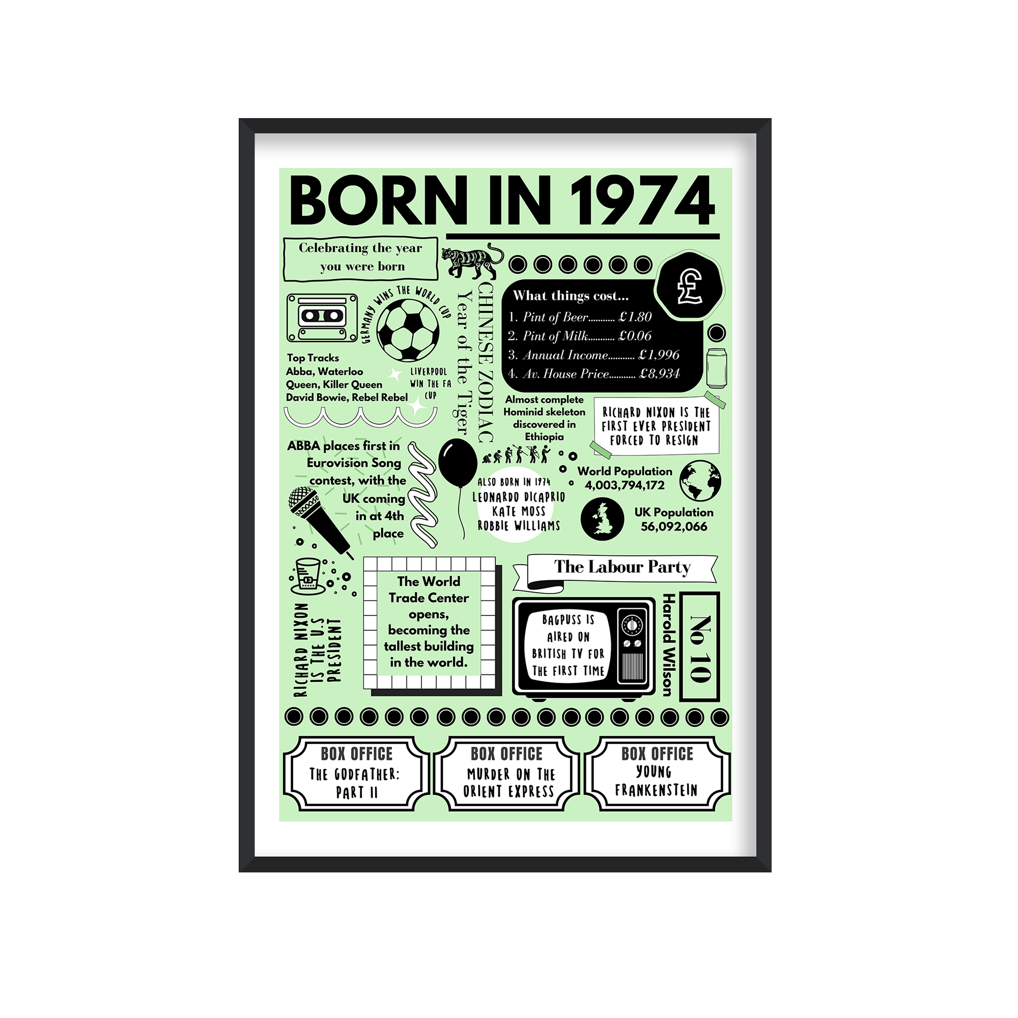 Born in 1974 Print - 50th Birthday Gift