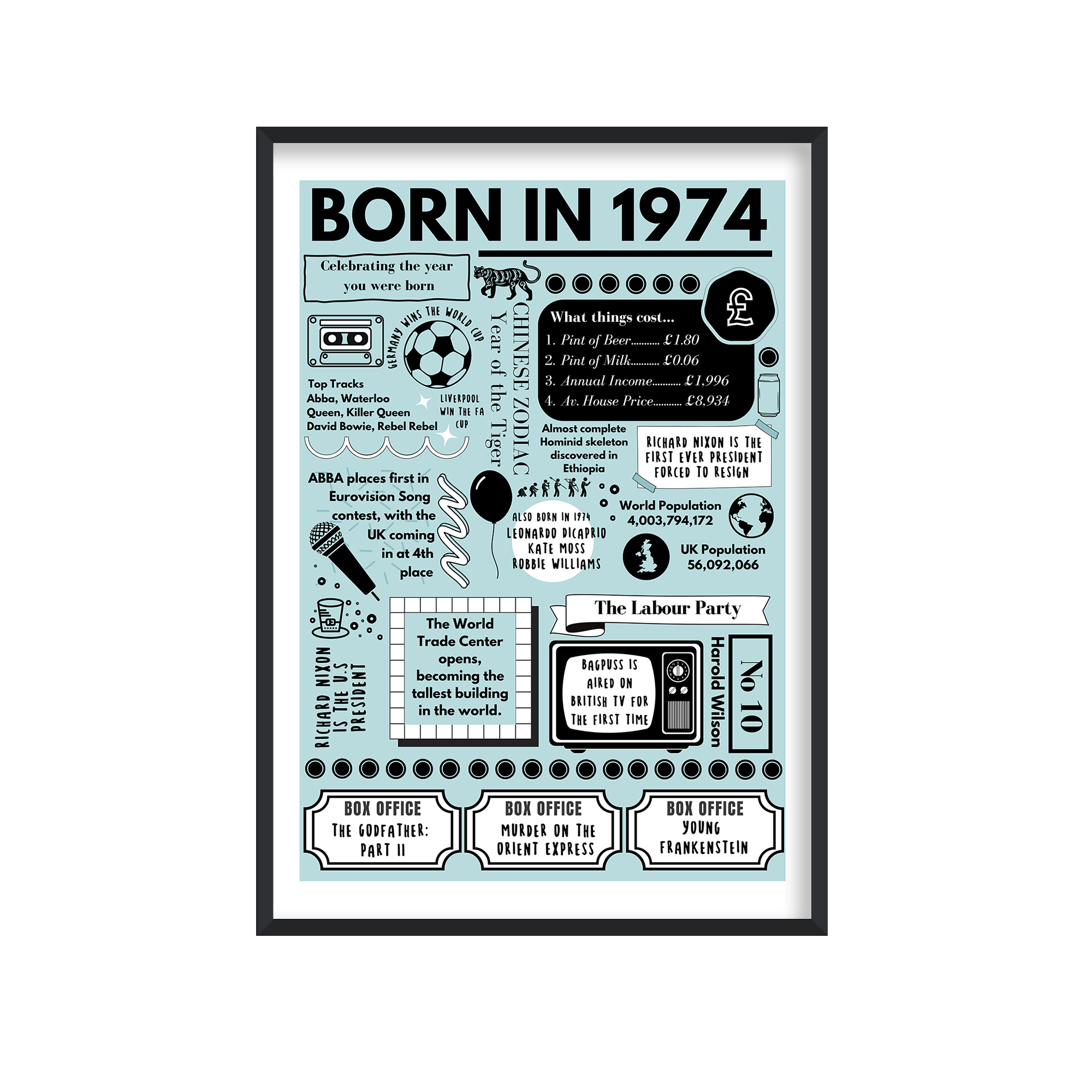 Blue Born in 1974 Print - 50th Birthday Gift