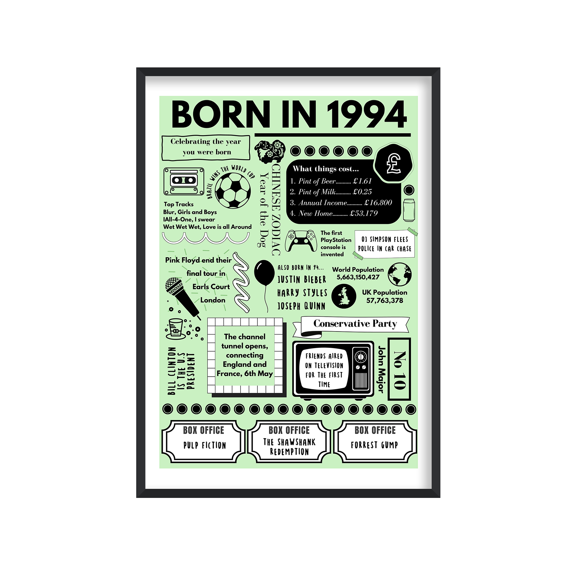 Born in 1994 Print - 30th Birthday Gift