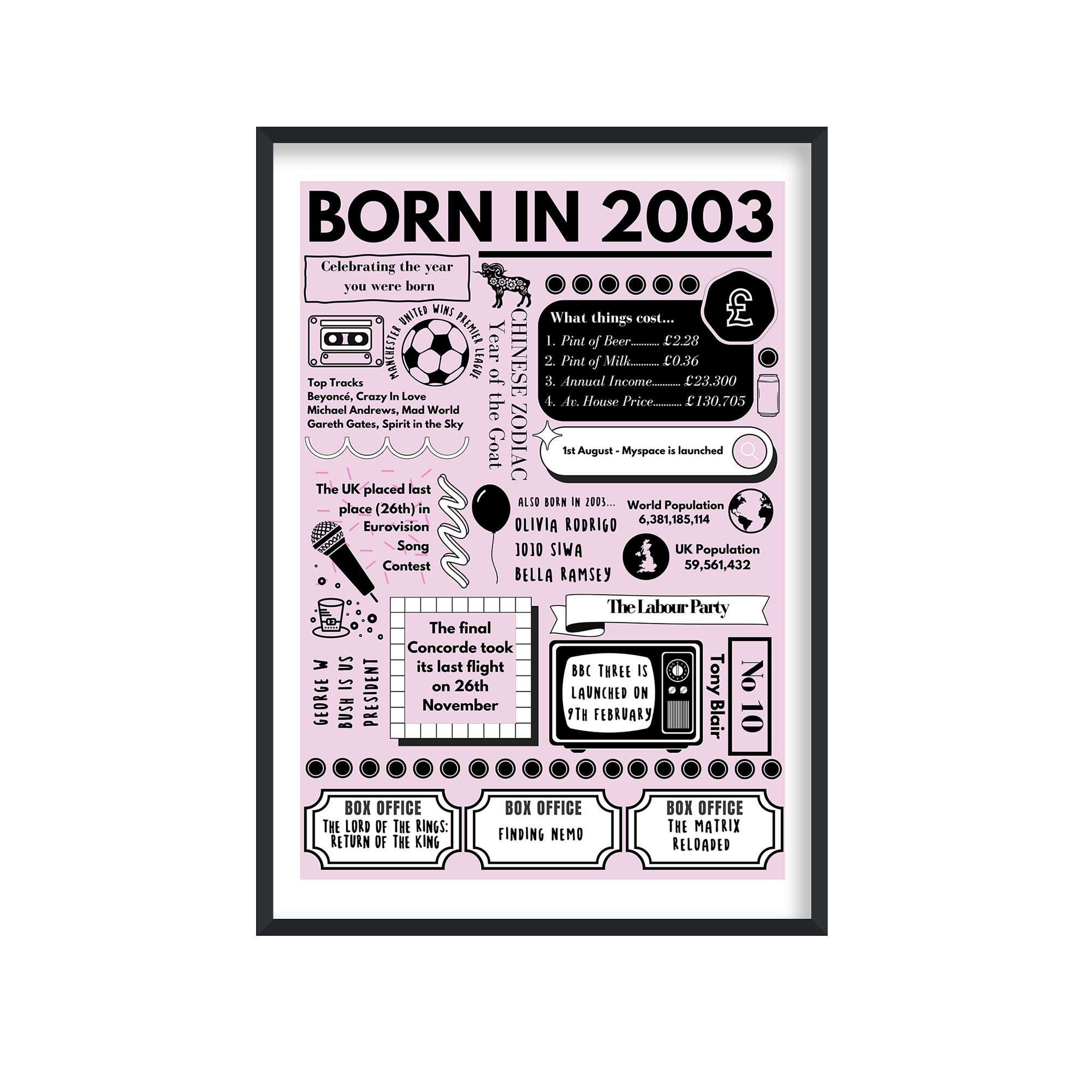 Born in 2003 Print - 21st Birthday Gift