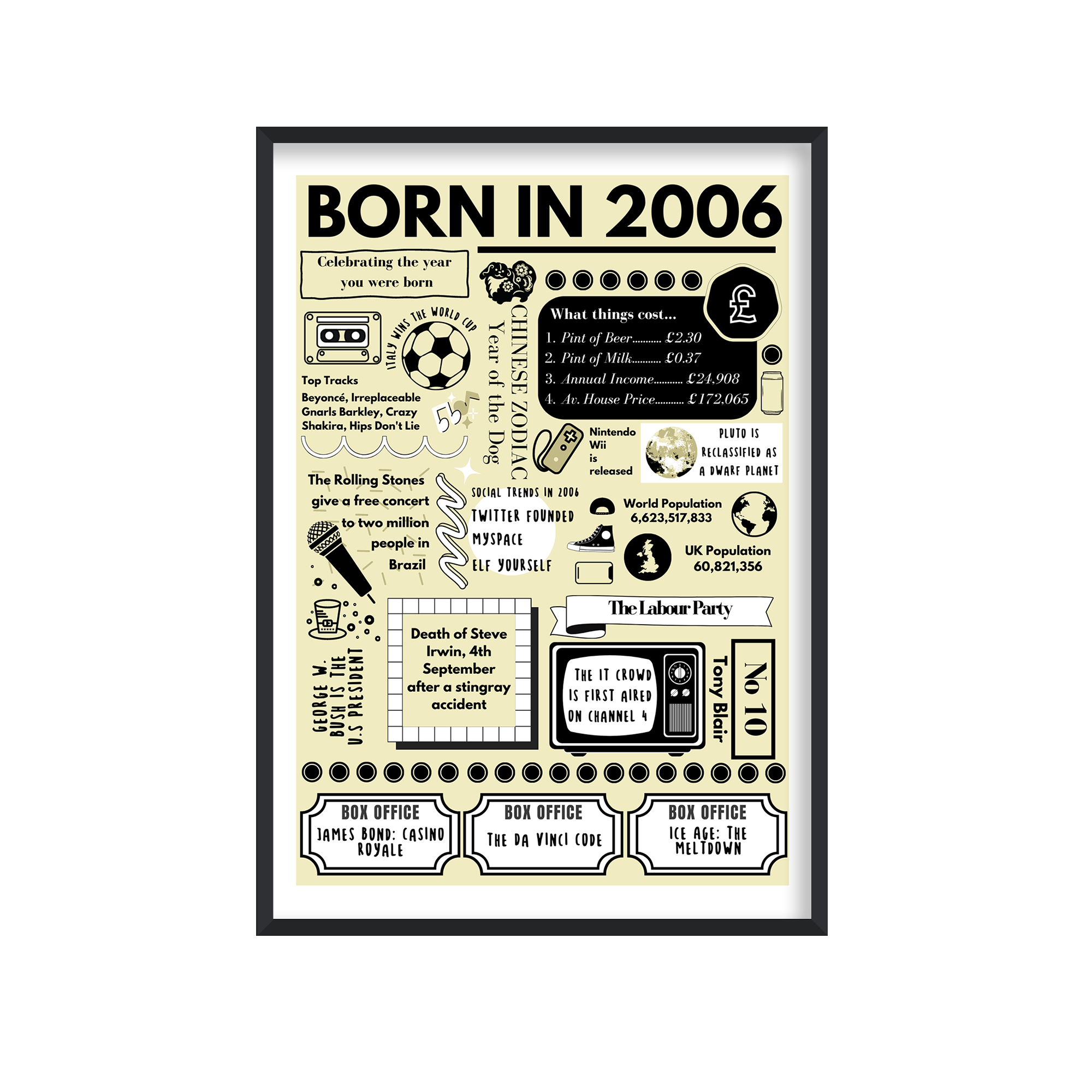 Born in 2006 Print - 18th Birthday Gift