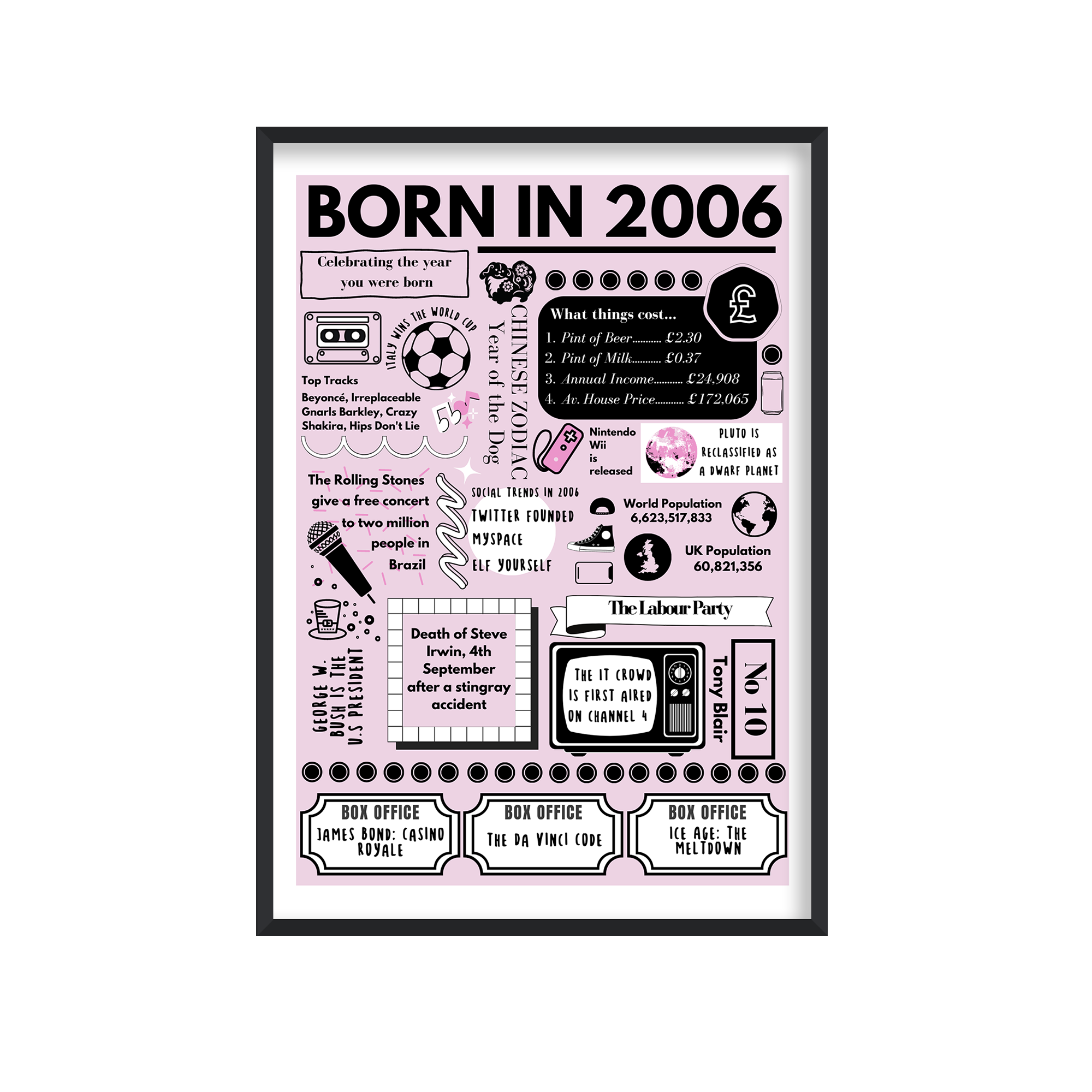 Born in 2006 Print - 18th Birthday Gift